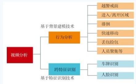 ͼ2 ������Ƶ��������ģʽ