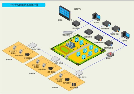 平安校园安防系统解决方案