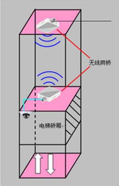 电梯监控怎么安装图片