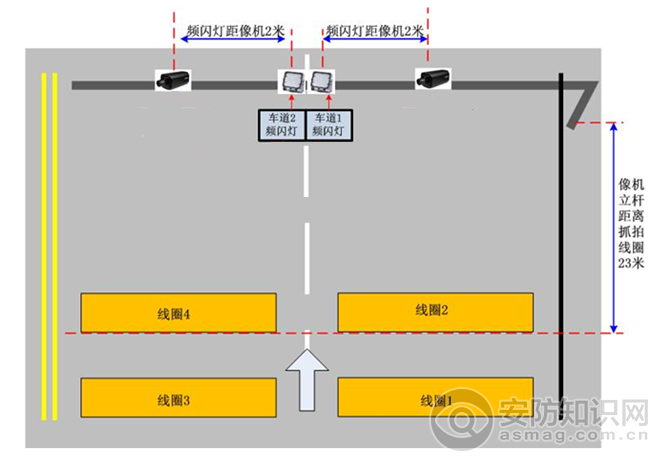 图3系统安装方案图示