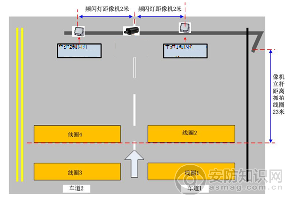 图5  爆闪灯补光方案系统安装图示