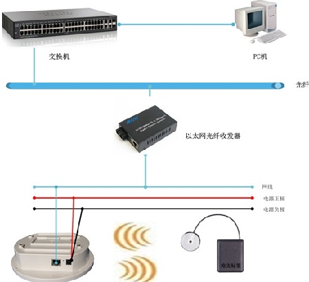 ���µ�λ����ǹ֧������Ӧ������ϵͳ