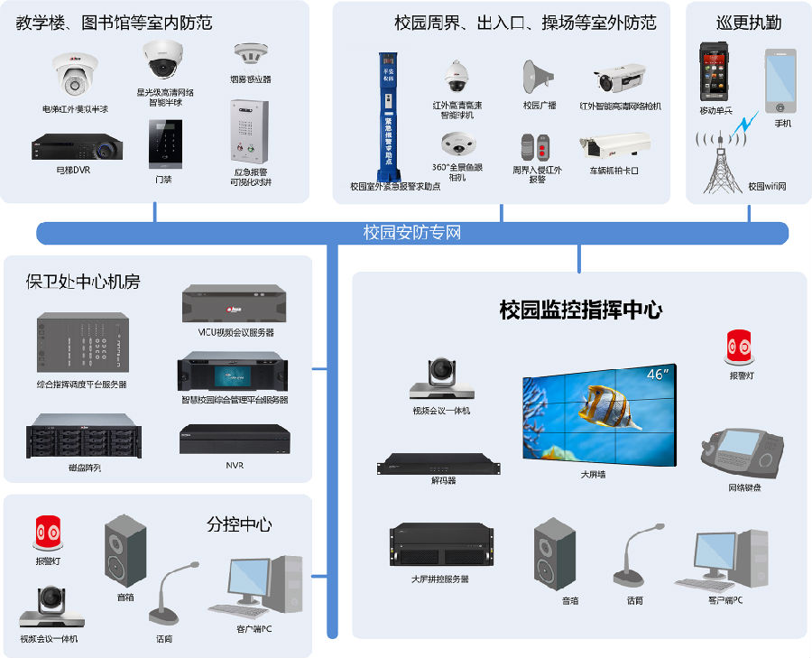 中小學校園安防系統中小學平安校園綜合解決方案,依據《中小學,幼兒園