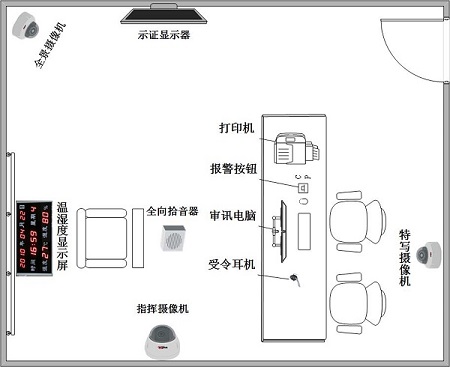 公安审讯解决方案-公安司法-中国安全防范产品行业协会