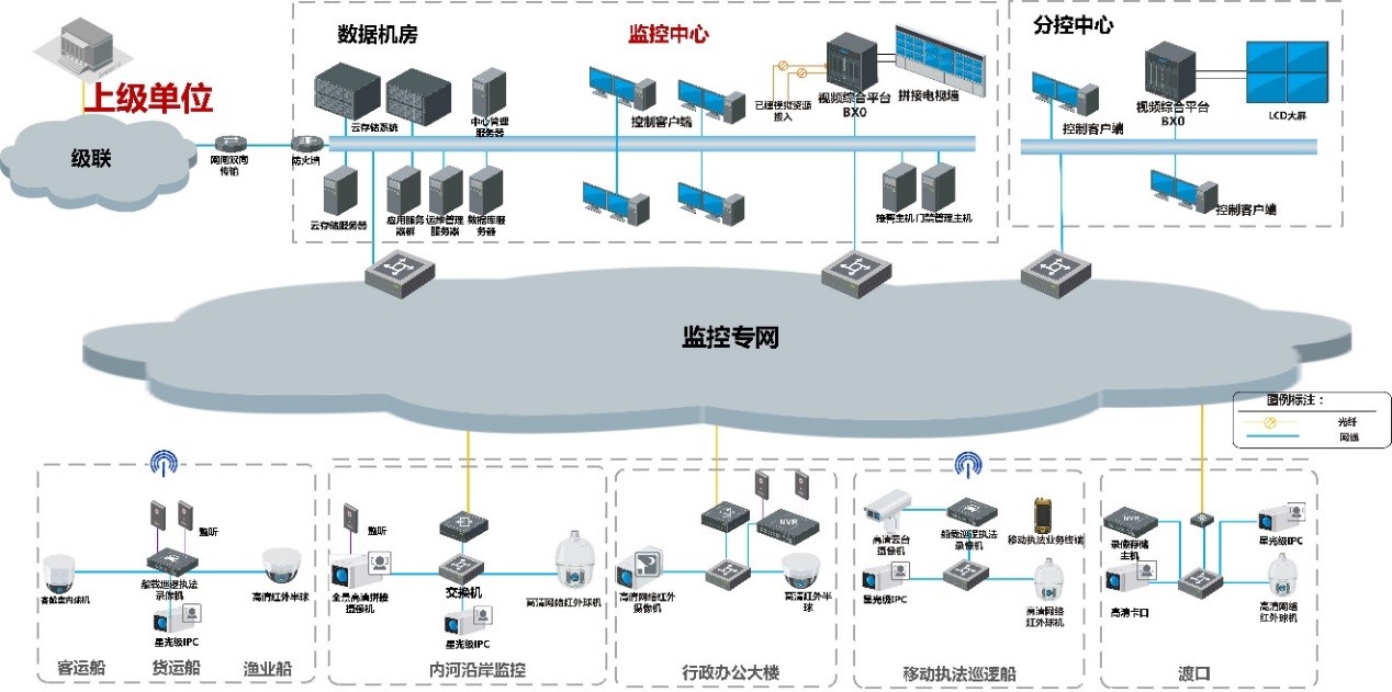 安防监控设备助力智慧城市建设