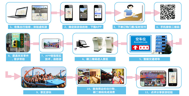 �ǻ����ν���Ԥ��Ŀ��