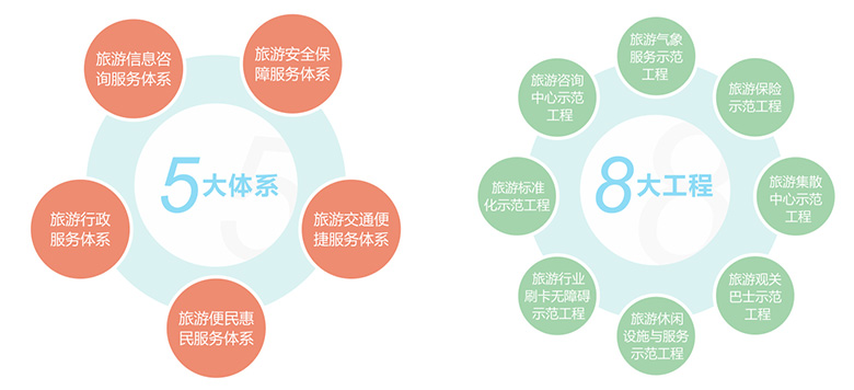 ������Դ����2