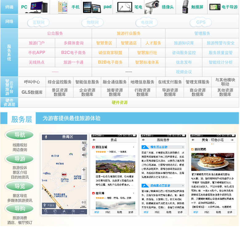 ϵͳ����ܹ�ͼ