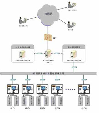 �����������ϵͳ����ͼ