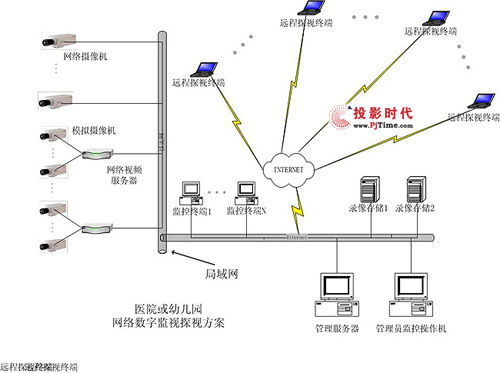 ����ͨ�׶�԰��ҽԺ���̽��ϵͳ