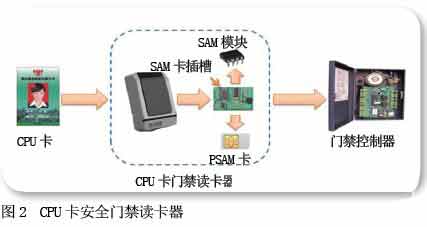 基于非接触CPU卡的一卡通系统在监狱管理中的应用-公安司法-中国安全防范产品行业协会