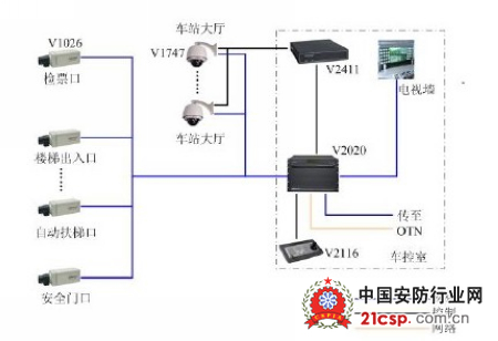 南京监控摄像机