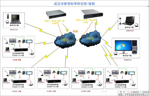 华平视频会议系统应用于武汉教育科学研究院