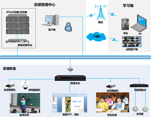 全自動錄播方案