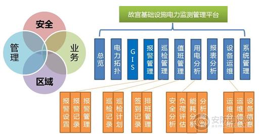 智能时代的电力守护者：配电站房监控