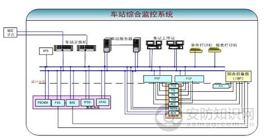 轨道交通综合管理监控系统方案