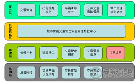 【金年会客户端】智能交通系统中电子科技如何推动可持续发展