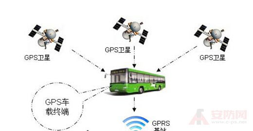 gps智能公交調度系統解決方案