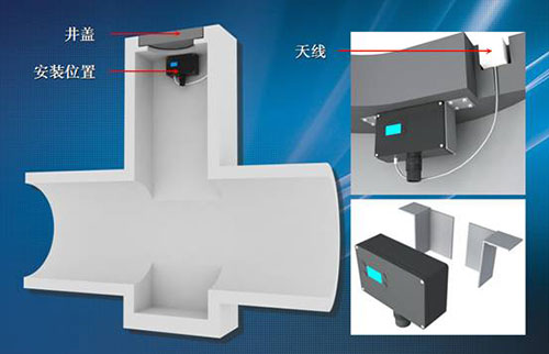 城市排水管网远程监控系统