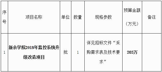 上海新餘學院2018年監控系統升級改造項目招標