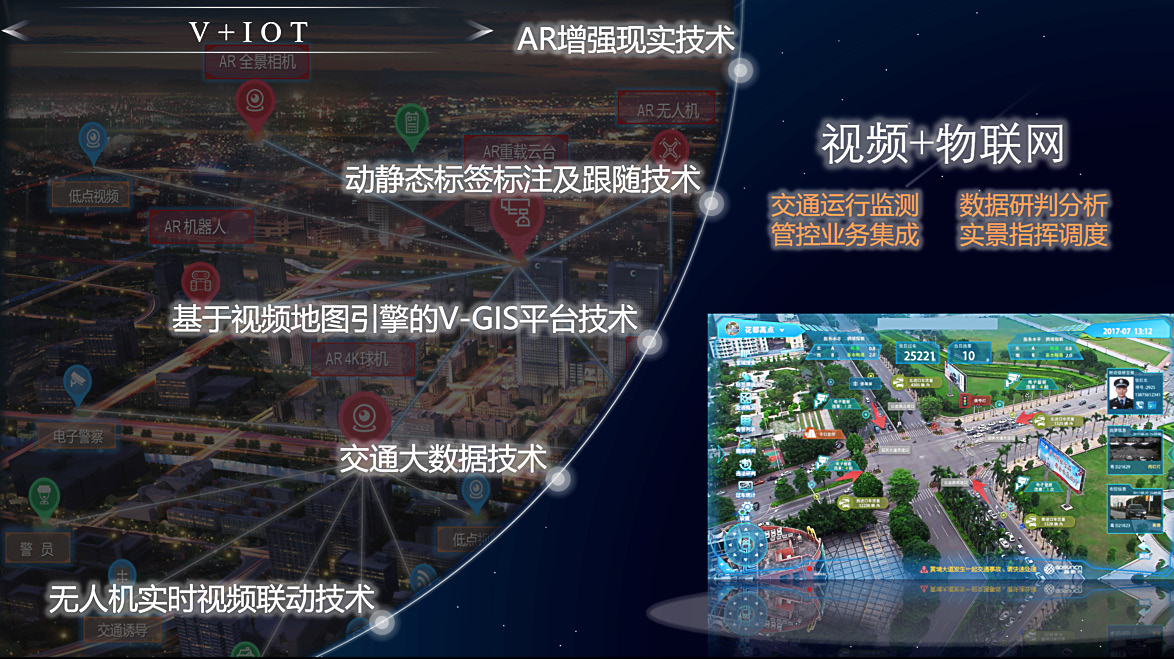 基于"物联网 智慧交通"的"全"交通解决方案
