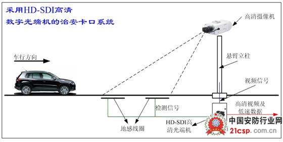 光端机在数字传输中的革新与应用